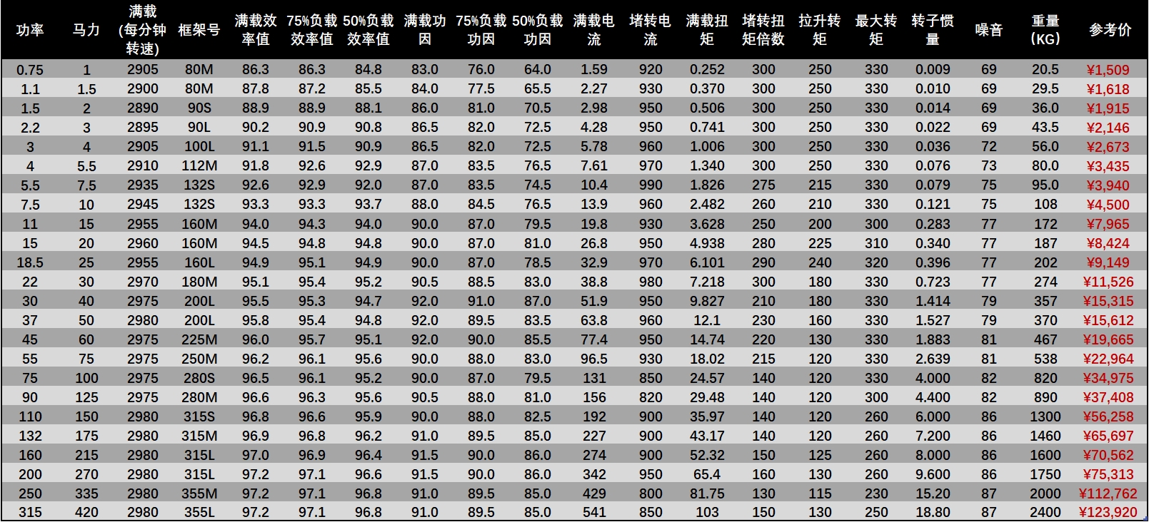 TECO無(wú)錫東元電機(jī) TECO無(wú)錫東元電機(jī)