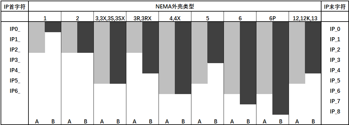 TECO無錫東元電機
